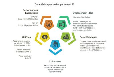 Appartement - 56 m² - 3 pièces