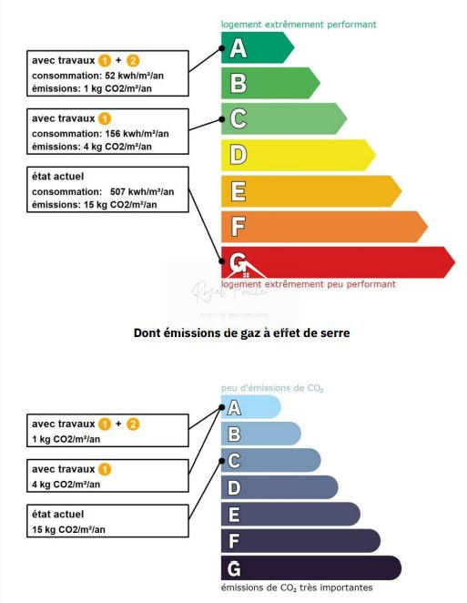 Maison ancienne - 54 m² - 5 pièces