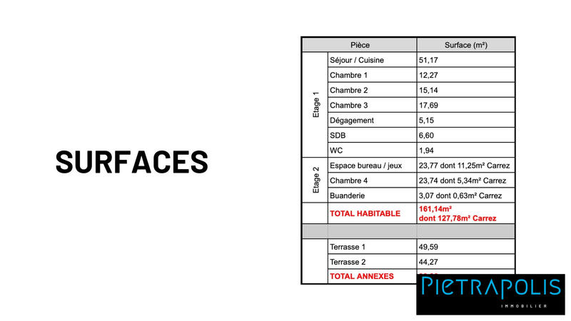 Appartement - 161 m² - 6 pièces