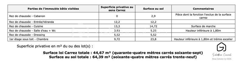 Villa - 44 m² - 3 pièces