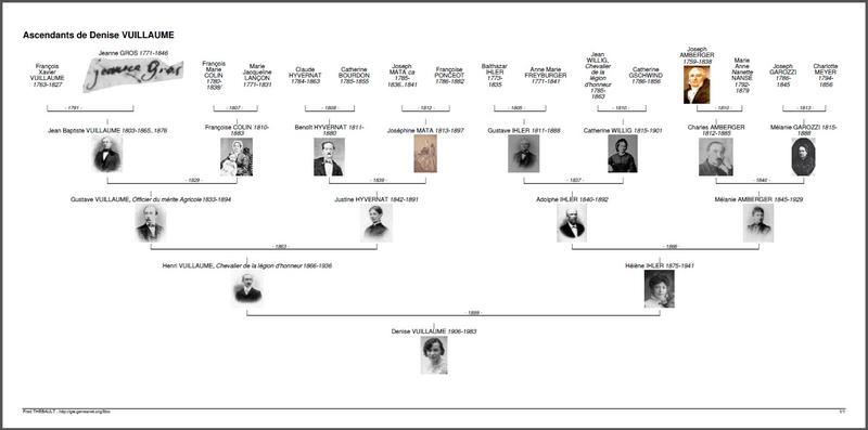 Atelier de généalogie