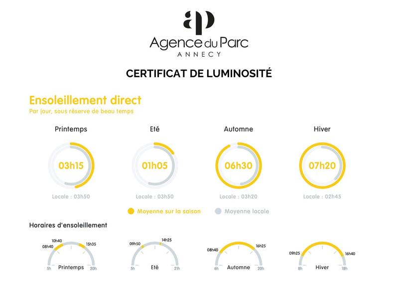 Appartement - 94 m² - 3 pièces