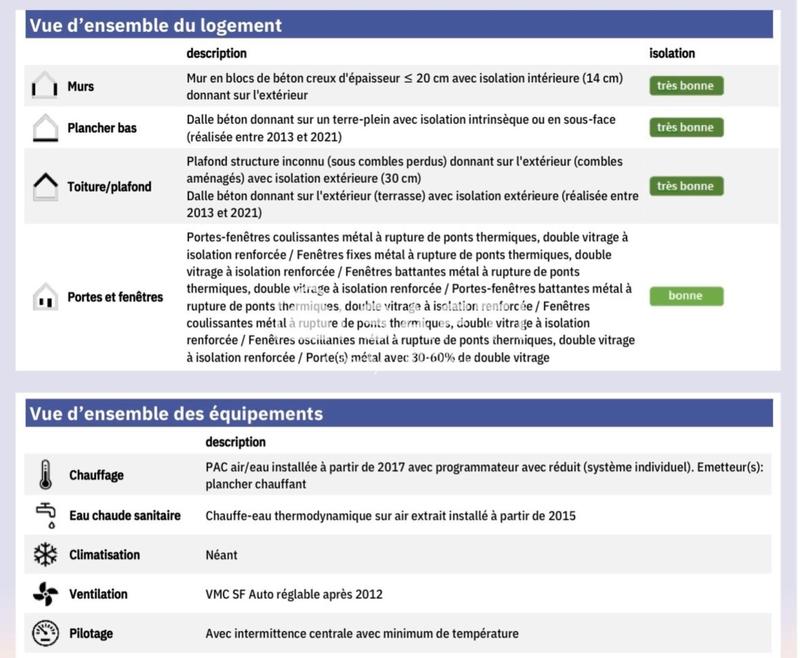 Maison - 184 m² - 7 pièces