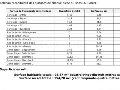 Châlet - 100 m² - 5 pièces