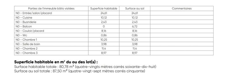 Appartement - 81 m² - 4 pièces