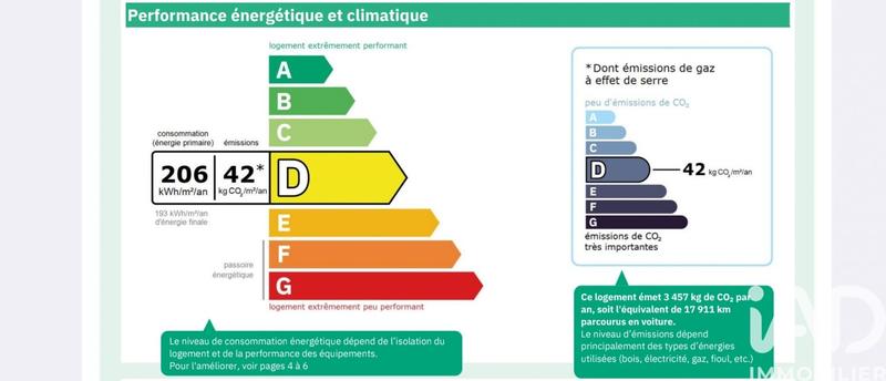 Appartement - 82 m² - 3 pièces