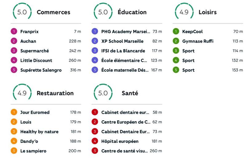Appartement - 69 m² - 3 pièces