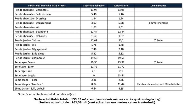 Maison - 134 m² - 4 pièces
