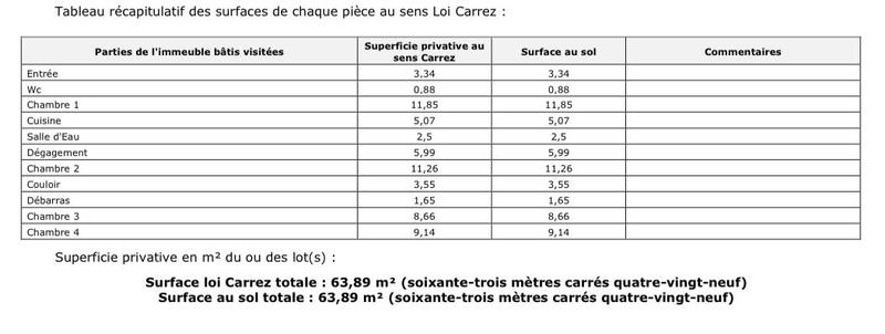 Appartement - 64 m² - 4 pièces