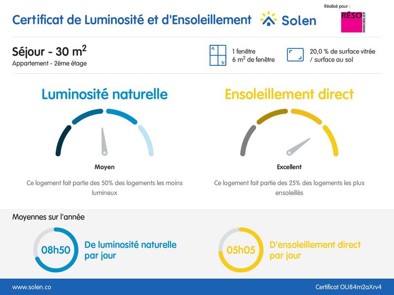 Appartement - 70 m² - 3 pièces