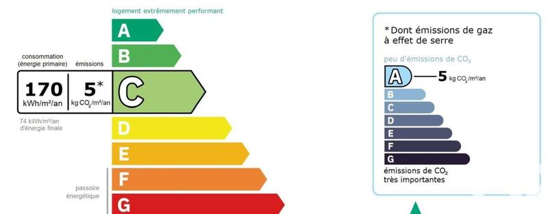 Appartement - 47 m² - 2 pièces