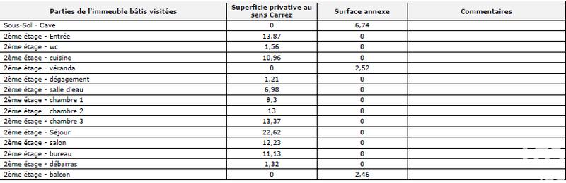 Appartement - 118 m² - 6 pièces