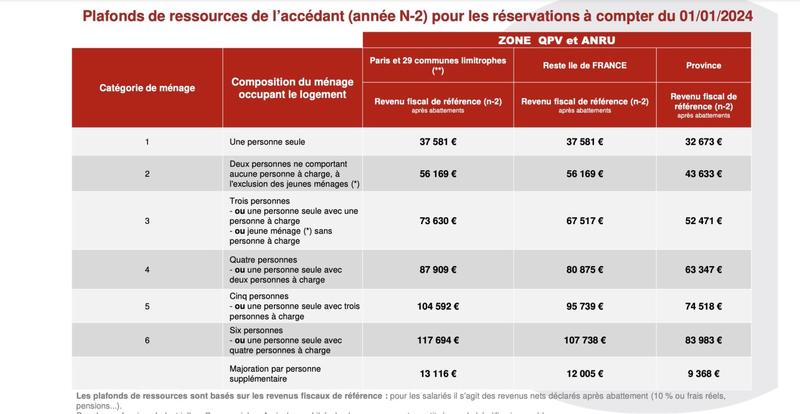 Appartement - 66 m² - 3 pièces