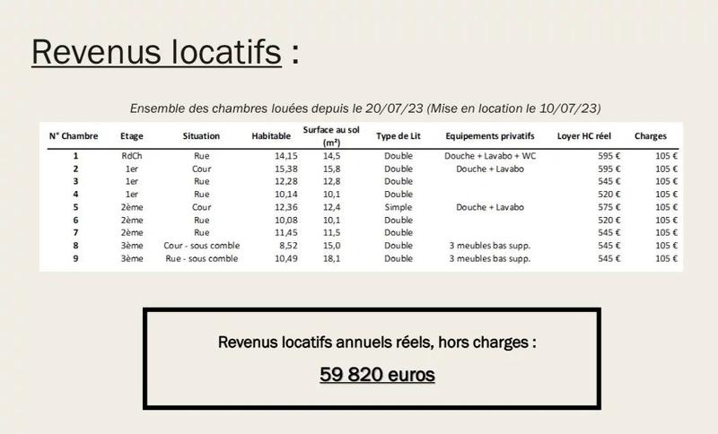 Immeuble - 207 m² - 12 pièces