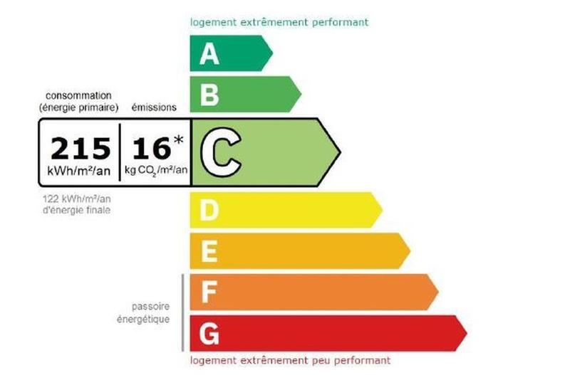 Studio - 20 m² - 1 pièce