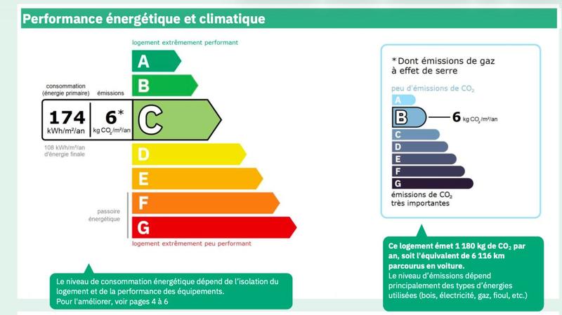 Maison - 180 m² - 5 pièces