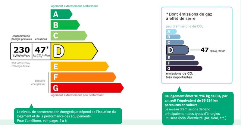 Maison - 227 m² - 8 pièces