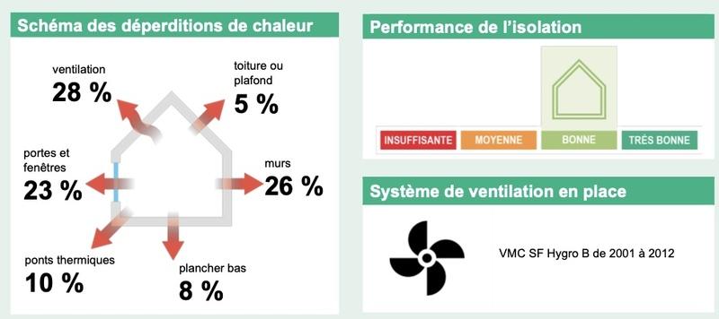 Maison - 159 m² - 6 pièces