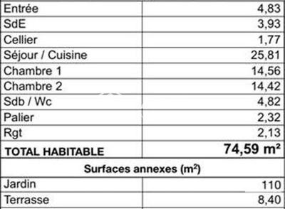 Villa - 75 m² - 3 pièces