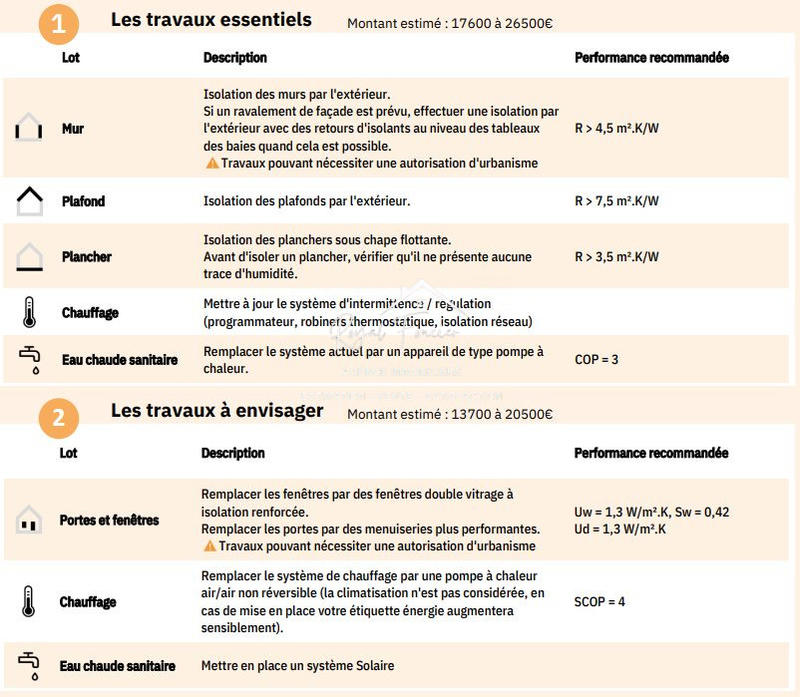 Maison ancienne - 54 m² - 5 pièces