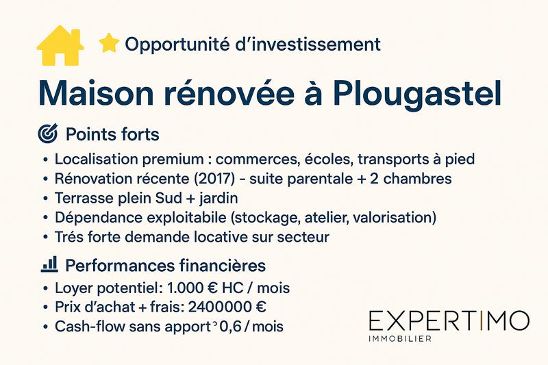 Immeuble - 88 m² - 4 pièces