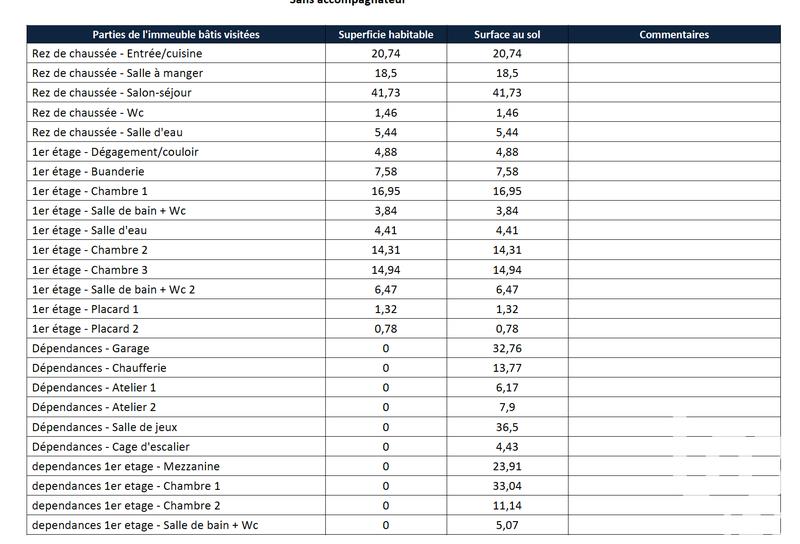 Maison - 275 m² - 9 pièces