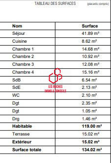 Appartement - 119 m² - 5 pièces