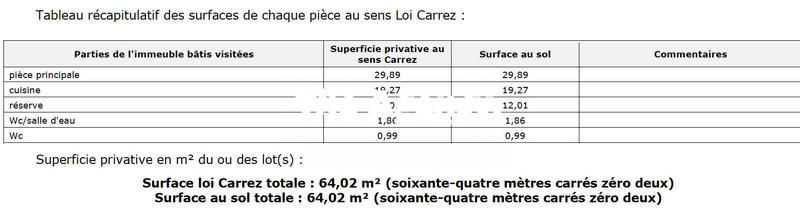 Fonds de commerce - Hôtellerie / Restauration - 64 m²