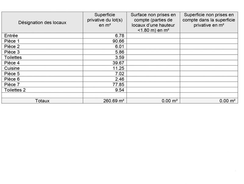 Local commercial - 261 m²