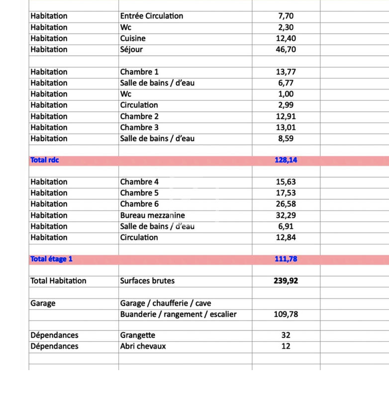 Maison - 239 m² - 9 pièces