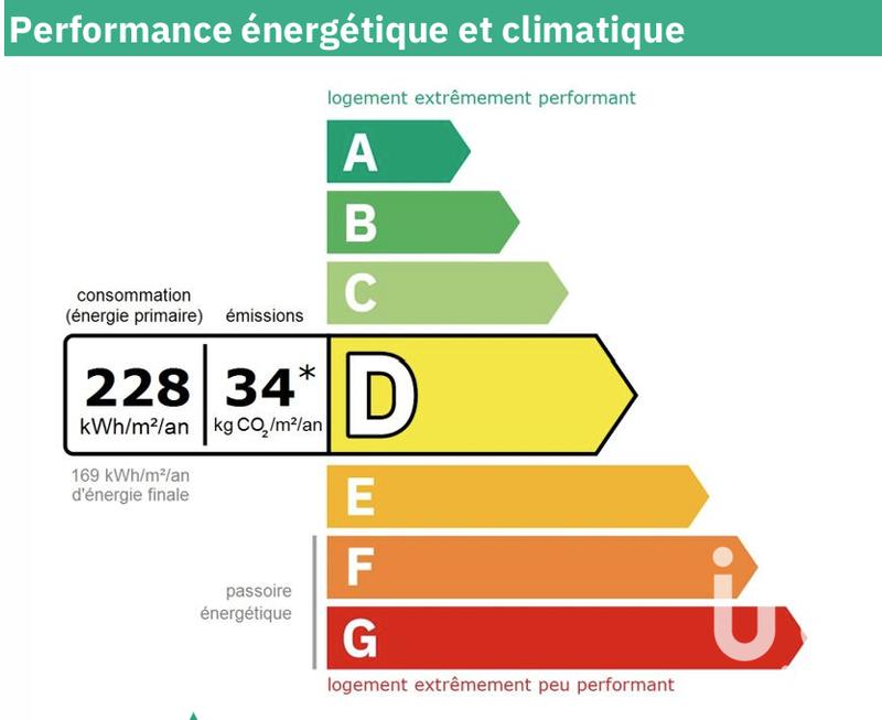 Maison - 173 m² - 7 pièces