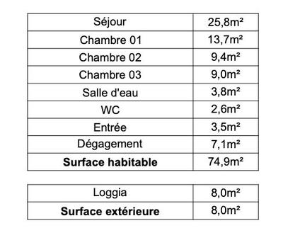 Appartement - 75 m² - 4 pièces