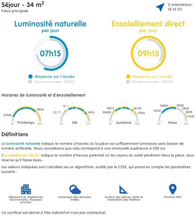 Maison - 240 m² - 9 pièces