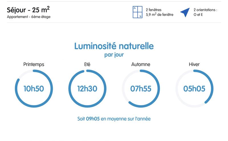 Appartement - 92 m² - 4 pièces