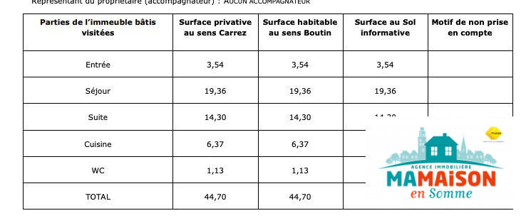 Appartement - 45 m² - 2 pièces