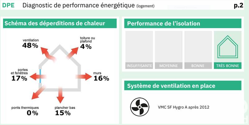 Maison de campagne - 130 m² - 5 pièces