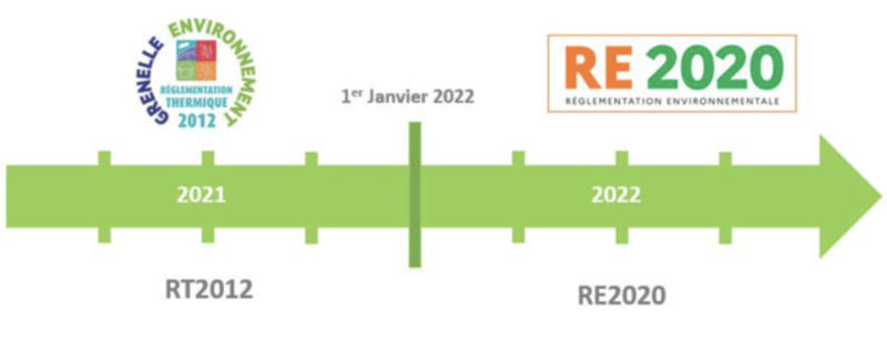 Appartement - 113 m² - 5 pièces