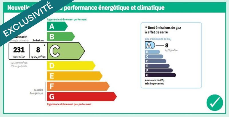 Appartement - 20 m² - 1 pièce