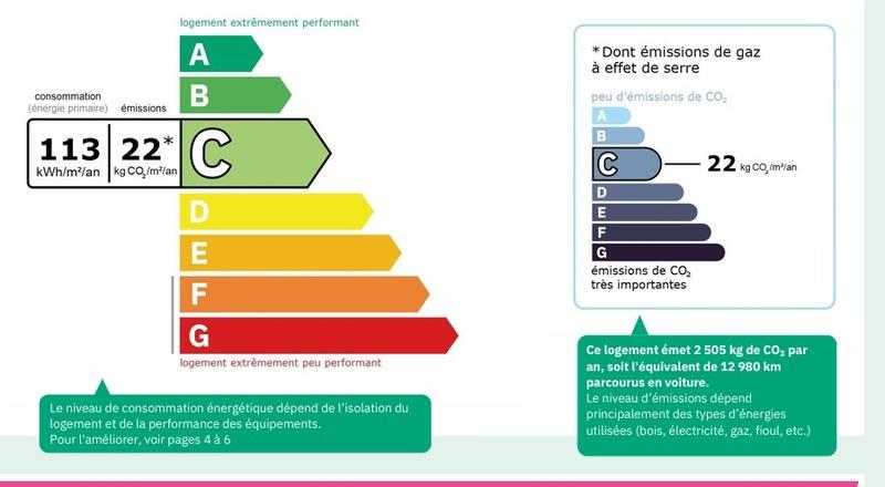 Maison - 150 m² - 6 pièces