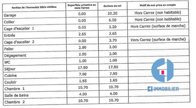 Bureau - 61 m² - 3 pièces