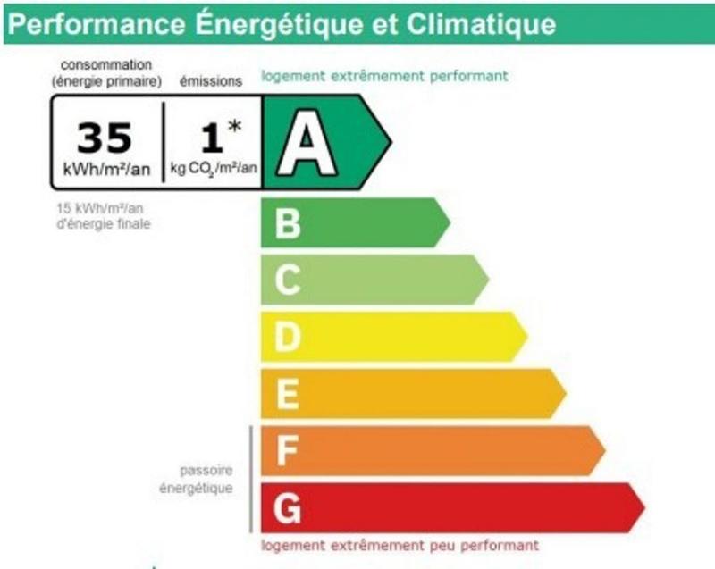 Maison - 123 m² - 6 pièces