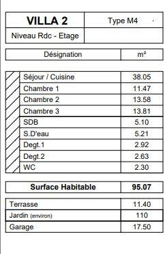 Maison - 95 m² - 4 pièces