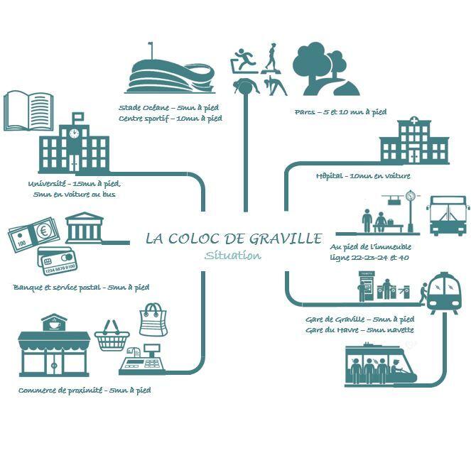 Chambre - 10 m² - 1 pièce