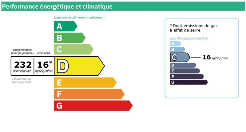 Appartement - 72 m² - 3 pièces