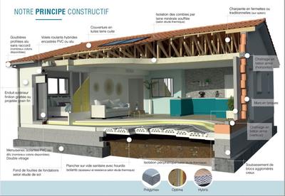 Terrain constructible - 420 m²