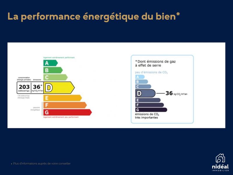 Maison - 95 m² - 5 pièces