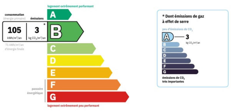 Maison - 133 m² - 5 pièces