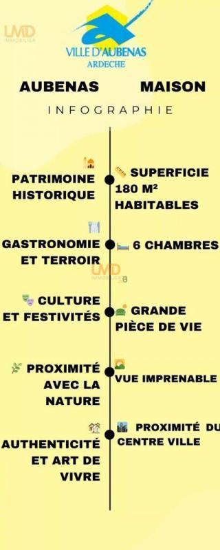 Maison - 180 m² - 9 pièces