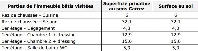 Duplex - 76 m² - 3 pièces