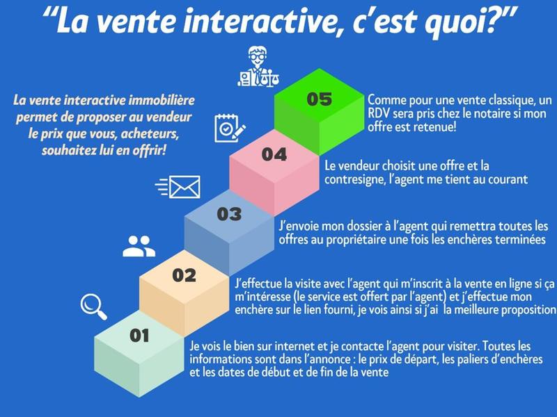 Maison bourgeoise - 207 m² - 10 pièces